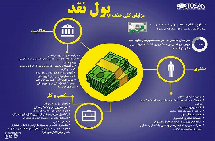 اینفوگرافیک مزایای حذف پول نقد